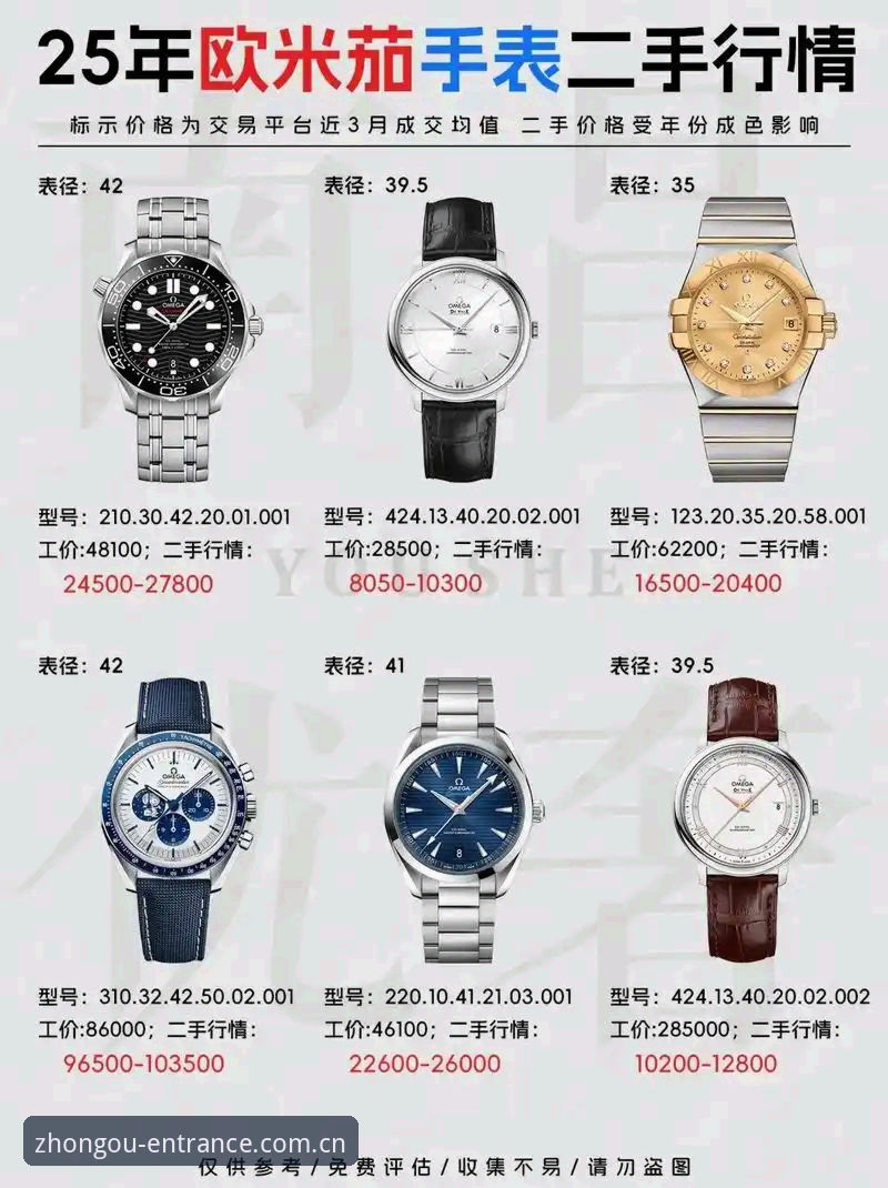 中欧手表官方正品鉴定实用指南：从官网购买到售后保障全解析